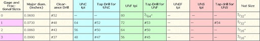 how to read thread bolt specification tolerance classes unf size chart